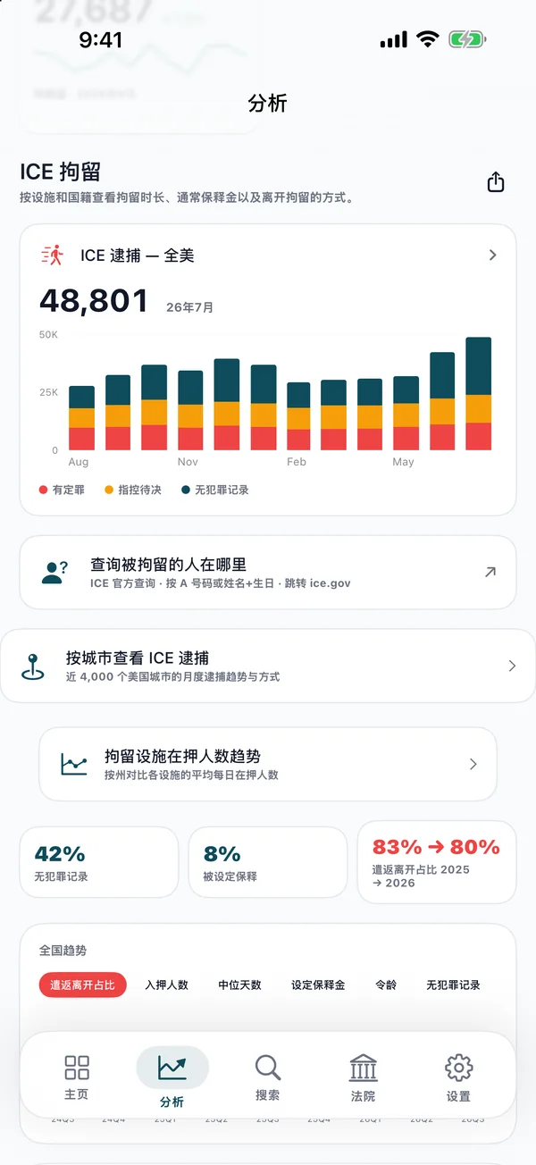 ICE 拘留分析页面