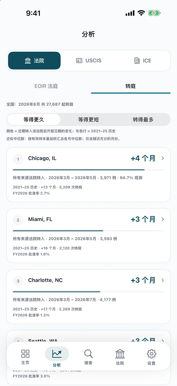 转庭比较页面