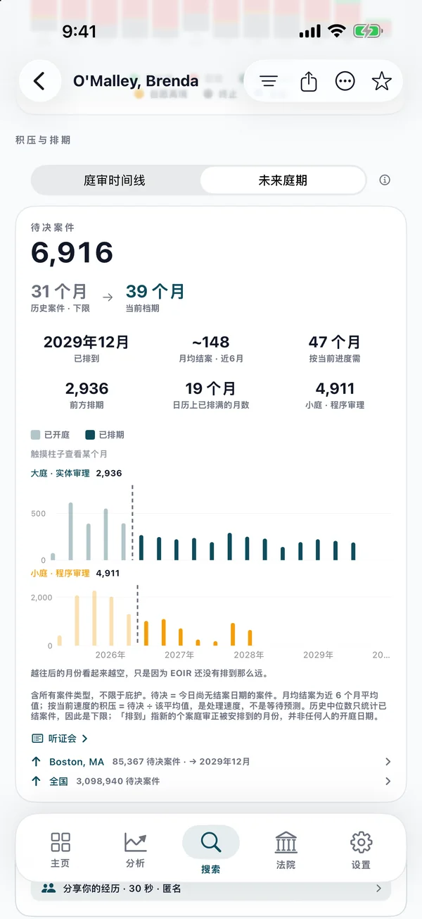 積案與排期頁面